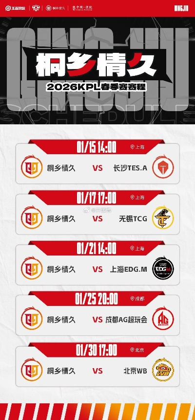 2026KPL春季赛，谁将率先晋级胜者组决赛？