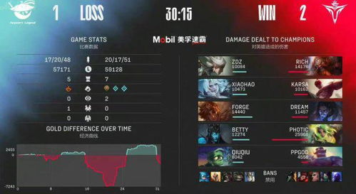 刀塔2决赛日，XG让一追二战胜PVISION，步步登顶！