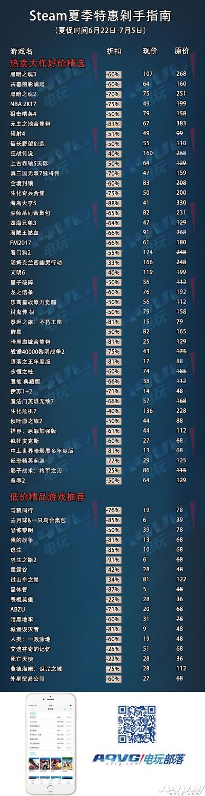 Steam助力开发者精准换算游戏价格