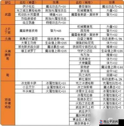 别乱充钱!DNF蓝钻性价比实测,Lv1-Lv8核心特权一览 别乱充钱!DNF蓝钻性价比实测,Lv1-Lv8核心特权一览