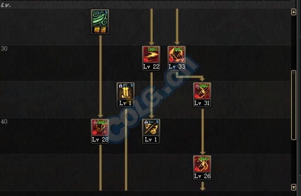 DNF86鬼泣刷图加点怎么配？TP与SP分配深度实战解析