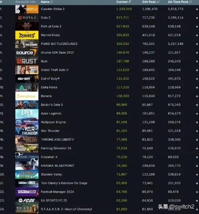 2026年低配电脑福音,盘点五款优化炸裂的Steam单机神作 2026年低配电脑福音,盘点五款优化炸裂的Steam单机神作