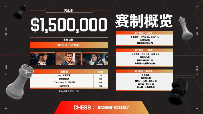 2026炉石世锦赛夺冠全攻略,百万奖金与最新赛制揭秘 2026炉石世锦赛夺冠全攻略,百万奖金与最新赛制揭秘