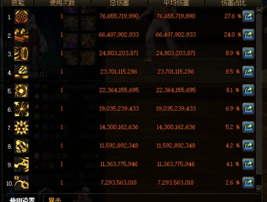 别乱点SP！2026年DNF被动觉醒类型深度剖析与实战收益