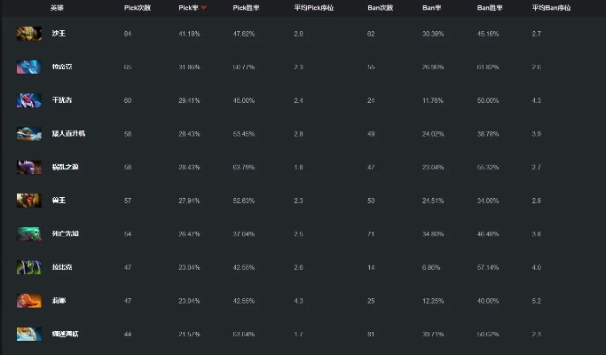 2026前锋套装怎么选?实战数据揭秘最强吃饼阵容 2026前锋套装怎么选?实战数据揭秘最强吃饼阵容