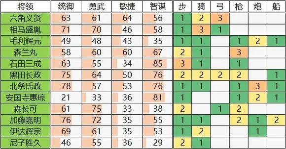武神八卦牌最大值怎么堆？2026最新洗练数据与毕业属性选择