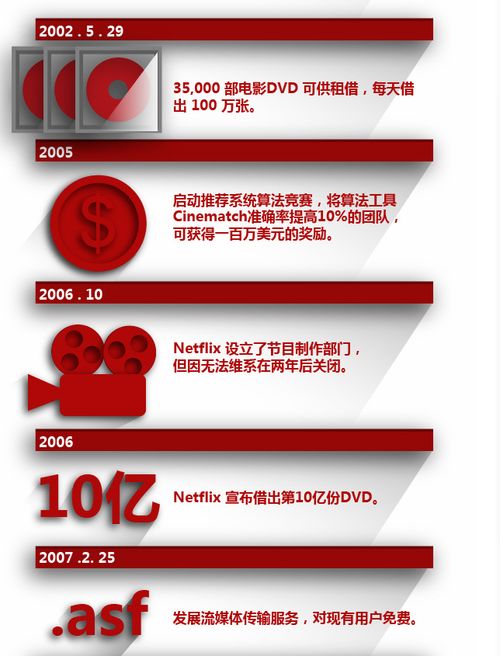 Netflix 2026年4月新上线内容全预览