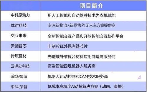 第1-4周活动日历，蔚蓝星球全网最新攻略
