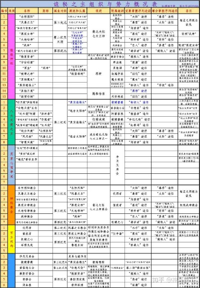 代号,愚者如何重塑诡秘之主金字塔受众?祖龙娱乐深度解构 代号,愚者如何重塑诡秘之主金字塔受众?祖龙娱乐深度解构