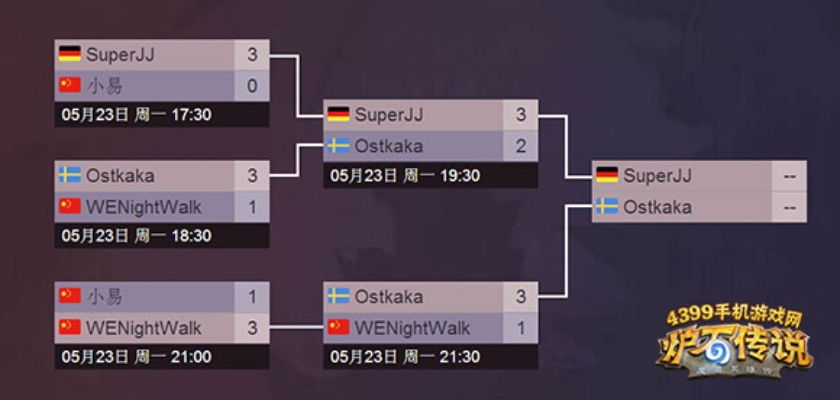 炉石中欧对抗赛观赛指南，征服赛制下的Ban牌博弈与卡组构筑