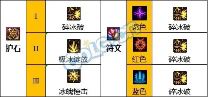 揭秘冰洁加点误区，2026年神界版本最强实战流派推荐