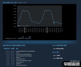 红色沙漠Steam峰值逆势上扬,破解风波与更新策略如何重塑玩家信心