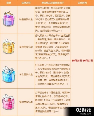 别乱花！QQ飞车冰淇淋月饼兑换优先级与隐藏获取技巧