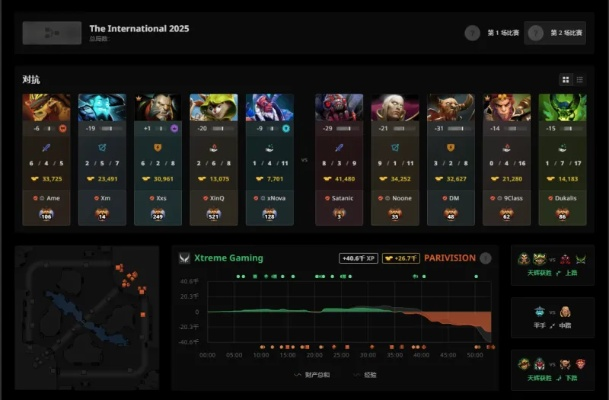 《刀塔2》我要一步一步往上爬！XG让一追二战胜PVISION，杀入决赛日