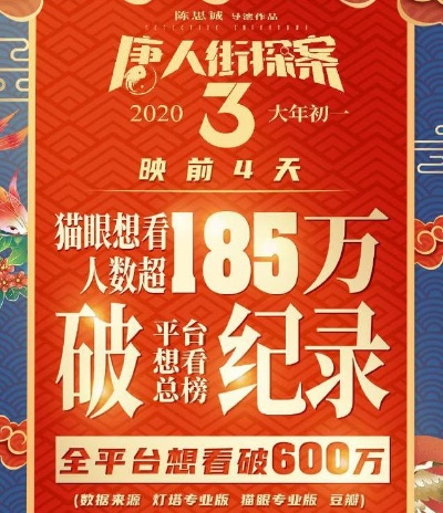 唐探3想看人数破纪录,深度复盘宣发策略与IP流量变现术 唐探3想看人数破纪录,深度复盘宣发策略与IP流量变现术
