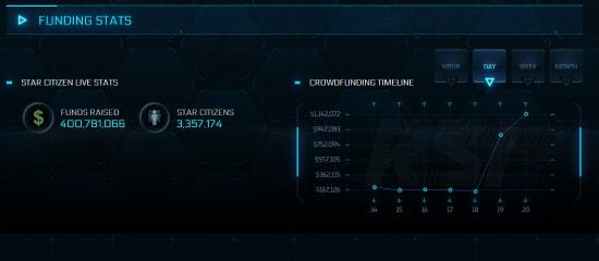 Alpha 4.7上线！星际公民众筹近10亿美元