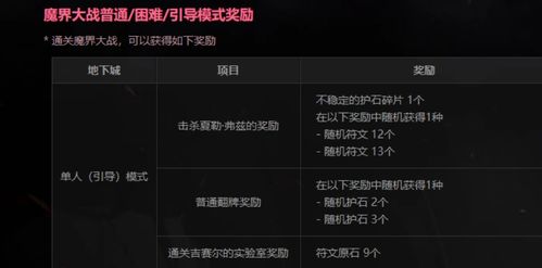 噬血代码 II礼物指南,终极玩家需求清单 噬血代码 II礼物指南,终极玩家需求清单
