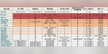 猎国ol资源帝国,采集加工自给自足攻略 猎国ol资源帝国,采集加工自给自足攻略