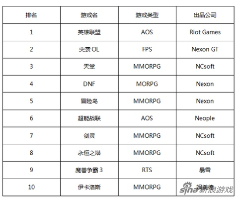 玩家问MMO凉了吗?NCSoft高管明确表态未死 玩家问MMO凉了吗?NCSoft高管明确表态未死