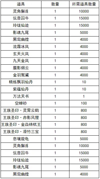 风云问鼎天下平民如何逆袭？独家战力飙升与资源分配秘籍