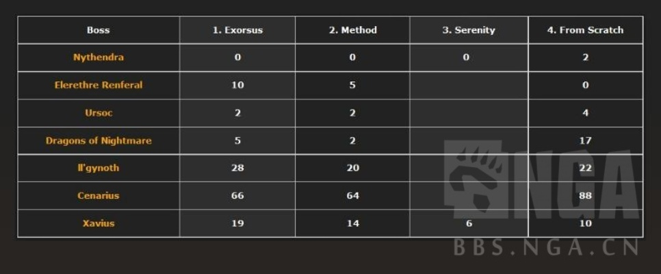 《Midnight Season 1》世界首杀竞速第七日回顾：最终预测与临阵调整