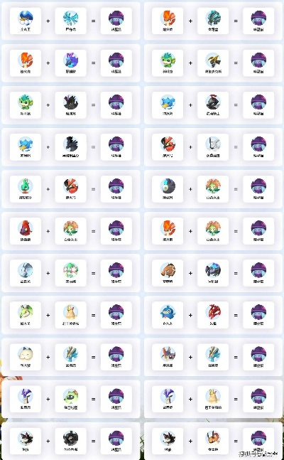 2026幻兽帕鲁最强配种表，三步搞定传说级帕鲁