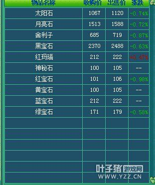 神武成长颜色怎么分？揭秘打造高资神宠的隐藏规律