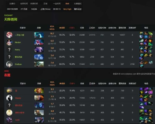DOTA2英雄出装全攻略，如何针对局势打造神装？