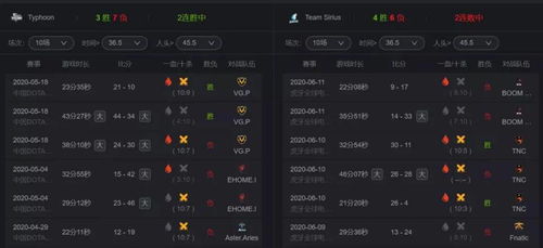 揭秘WPC Dota 2赛制，如何精准预测比赛走势？