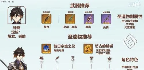 钟离圣遗物最强搭配，绝缘宗室怎么选？2026毕业实测