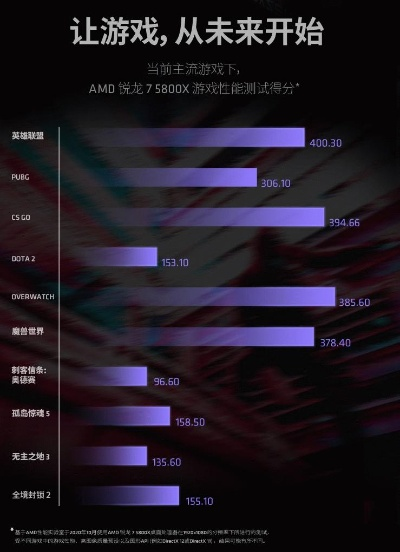 核显也能逆袭？2026年极致畅玩单机游戏的终极配置指南