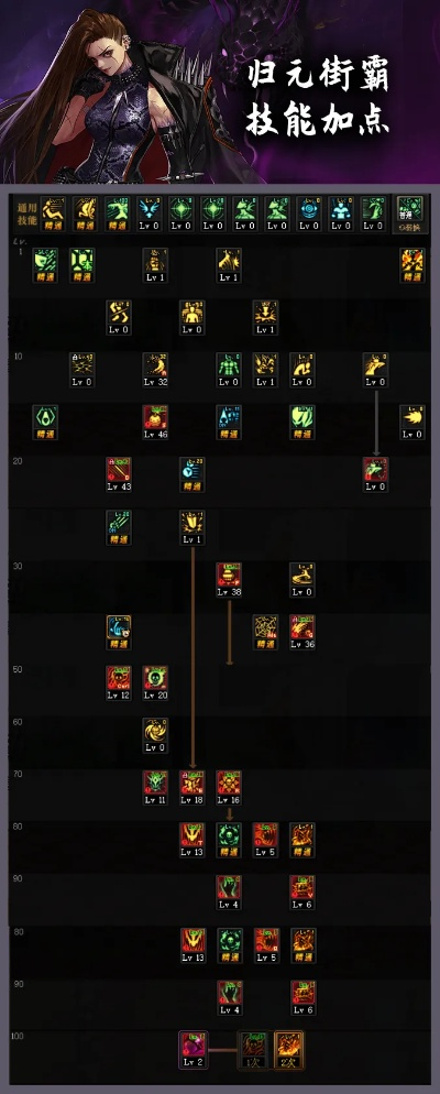 DNF毒王二次觉醒怎么选？2026最新加点与流派深度解析