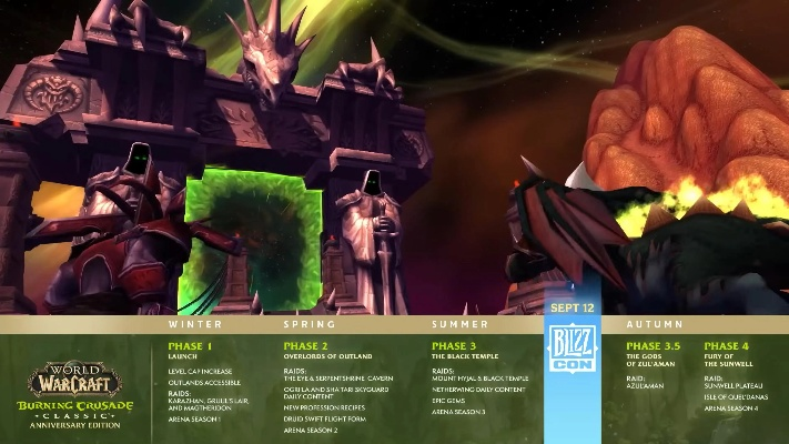 2026魔兽世界开服避坑指南，从硬核模式到赛季服的生存法则