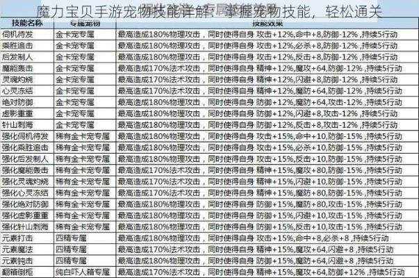 魔力宝贝官方论坛揭秘，2026年宠物合成公式与实战避坑