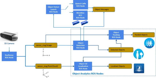 揭秘拍卖行机器人运作机制，从捡漏到垄断的实战避坑指南