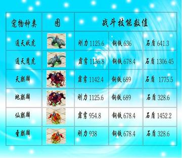 QQ幻想还能回本吗？深度解析宠物合成与搬砖实战