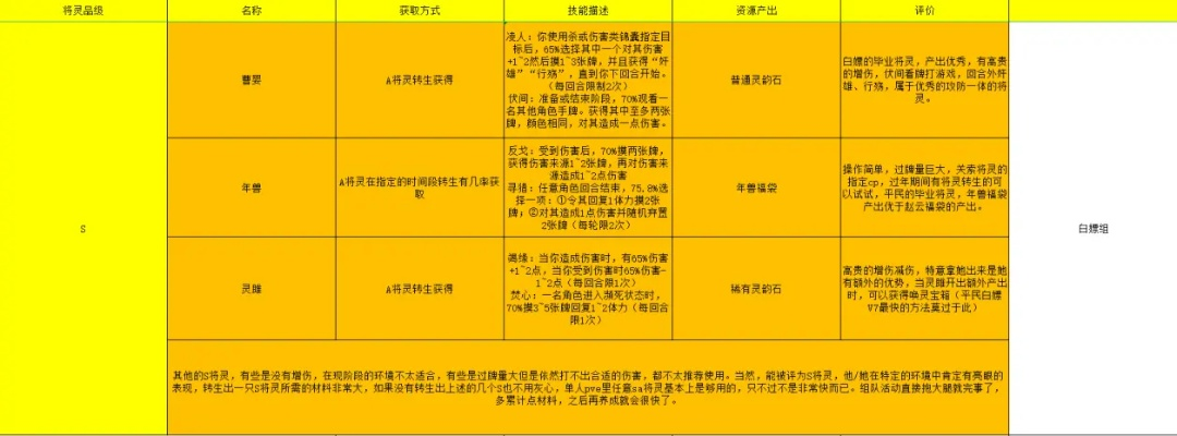 告别漏测！网页游戏测试表类型与高效模板实战指南