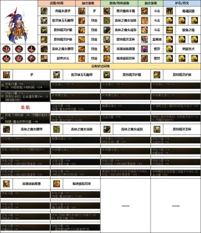 别瞎洗点!2026DNF神界版本TP与SP分配终极指南 别瞎洗点!2026DNF神界版本TP与SP分配终极指南