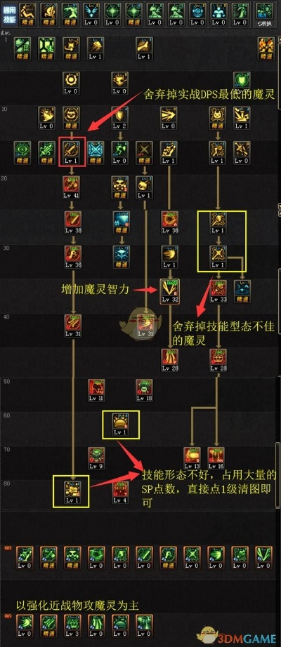 2026年混沌魔灵加点全攻略，附身流爆发秒杀，纯召唤流搬砖无忧