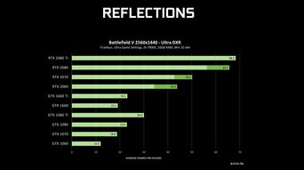 2026年3D大型网游显卡怎么选？画质帧数双全的终极调优指南