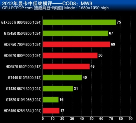 ATI 9600显卡还能战吗？经典AGP神卡怀旧游戏实测