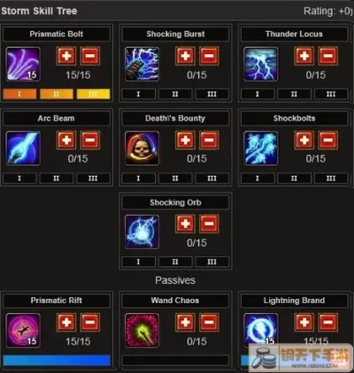 火炬之光无限工程师怎么加点？2026最强重炮陷阱BD推荐