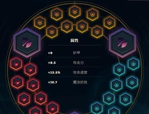 S4上单天赋怎么点？2026年最新黑科技符文与胜率实测