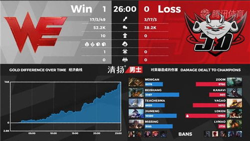 揭秘WE vs TPA世纪对决，S2总决赛战术深度解析