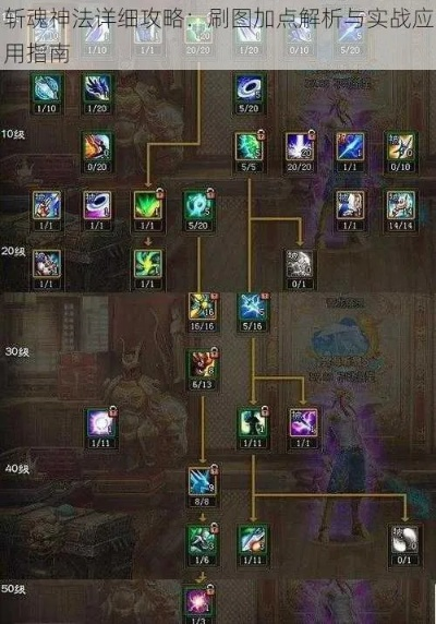 拒绝无效输出！2026神法刷图加点全流派实战测评