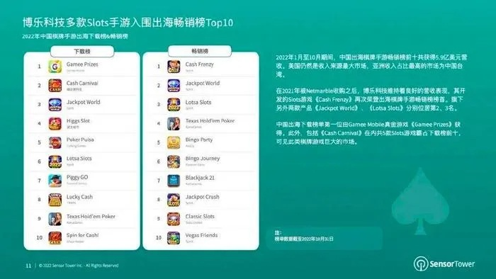 2026年棋牌游戏排行深度揭秘,如何避开坑点选对爆款平台? 2026年棋牌游戏排行深度揭秘,如何避开坑点选对爆款平台?