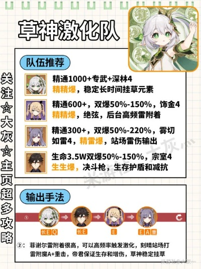 2026年草神纳西妲还能玩吗?最新配队圣遗物毕业全攻略 2026年草神纳西妲还能玩吗?最新配队圣遗物毕业全攻略