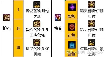 DNF神界召唤师怎么玩？110级CP武器与自定义史诗全流派解析