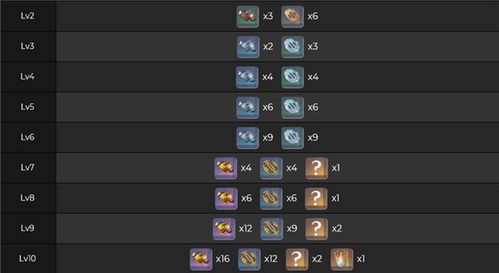 武器天赋类型全解析，别再瞎刷圣遗物，教你正确搭配毕业