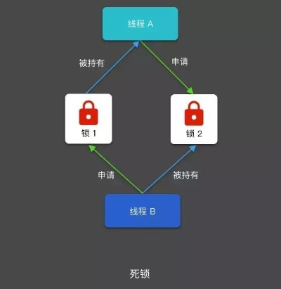 实战解析0血不死挂，从内存锁死到数据欺骗的底层逻辑